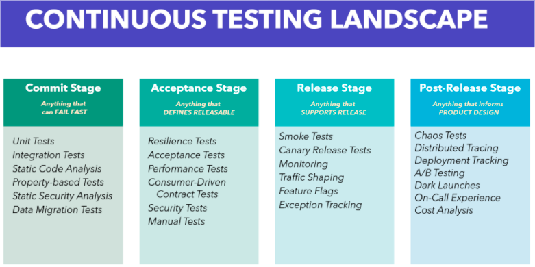 Continuous Testing Landscape
